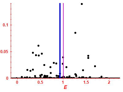 Strength function